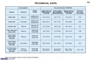 Peugeot-807-owners-manual page 42 min