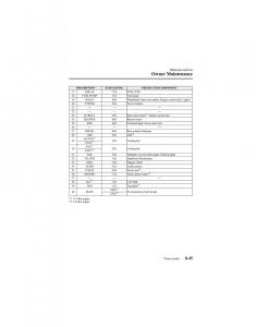 manual--Mazda-6-I-1-Atenza-owners-manual page 295 min