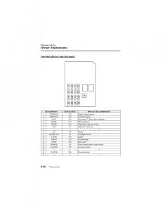 manual--Mazda-6-I-1-Atenza-owners-manual page 296 min