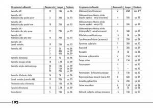 Alfa-Romeo-166 page 193 min