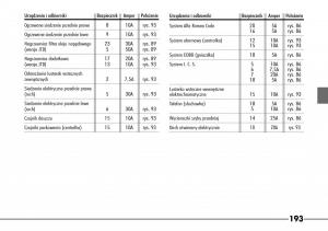 Alfa-Romeo-166 page 194 min