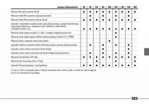 Alfa-Romeo-166 page 206 min