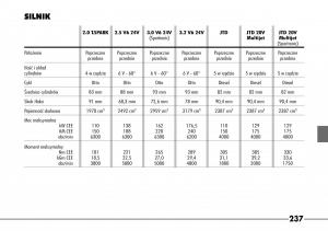 Alfa-Romeo-166 page 238 min