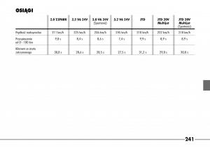 Alfa-Romeo-166 page 242 min