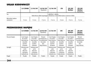 Alfa-Romeo-166 page 245 min