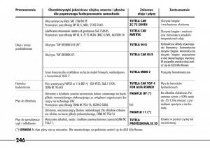 Alfa-Romeo-166 page 247 min