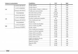 Lancia-Lybra-instrukcja-obslugi page 164 min