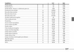 Lancia-Lybra-instrukcja-obslugi page 189 min
