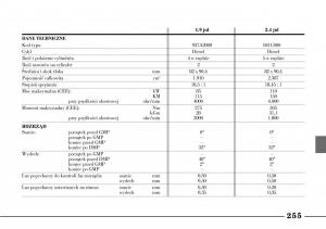 Lancia-Lybra-instrukcja-obslugi page 257 min