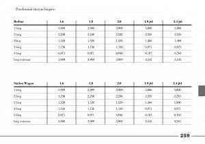 Lancia-Lybra-instrukcja-obslugi page 261 min