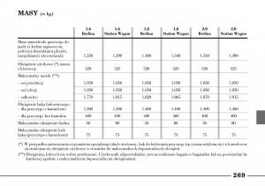 Lancia-Lybra-instrukcja-obslugi page 271 min