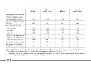 Lancia-Lybra-instrukcja-obslugi page 272 min