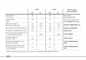 Lancia-Lybra-instrukcja-obslugi page 274 min