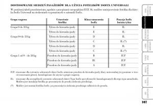 Lancia-Musa-instrukcja-obslugi page 109 min