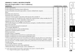 Lancia-Musa-instrukcja-obslugi page 161 min