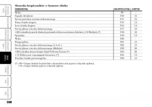 Lancia-Musa-instrukcja-obslugi page 162 min