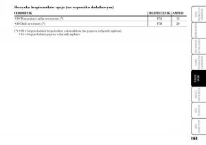 Lancia-Musa-instrukcja-obslugi page 163 min