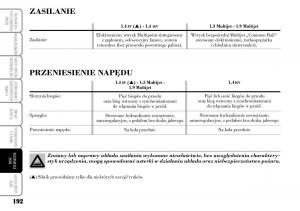 Lancia-Musa-instrukcja-obslugi page 194 min