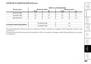 Lancia-Musa-instrukcja-obslugi page 199 min