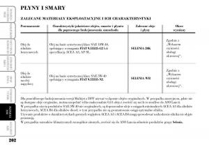 Lancia-Musa-instrukcja-obslugi page 204 min