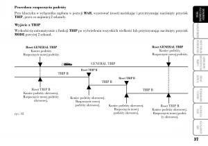 Lancia-Musa-instrukcja-obslugi page 39 min