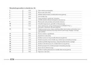 Lancia-Phedra-instrukcja-obslugi page 175 min