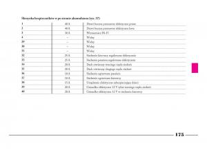 Lancia-Phedra-instrukcja-obslugi page 176 min