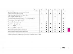 Lancia-Phedra-instrukcja-obslugi page 186 min