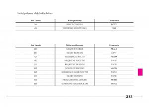 Lancia-Phedra-instrukcja-obslugi page 216 min