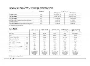 Lancia-Phedra-instrukcja-obslugi page 217 min