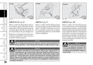 Lancia-Ypsilon-I-1-instrukcja-obslugi page 100 min