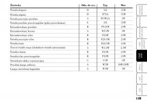 Lancia-Ypsilon-I-1-instrukcja-obslugi page 151 min