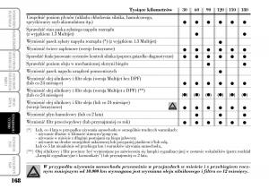 Lancia-Ypsilon-I-1-instrukcja-obslugi page 170 min