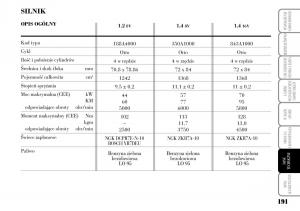 Lancia-Ypsilon-I-1-instrukcja-obslugi page 193 min