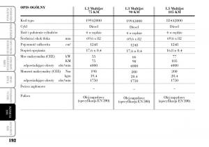 Lancia-Ypsilon-I-1-instrukcja-obslugi page 194 min