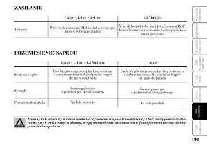 Lancia-Ypsilon-I-1-instrukcja-obslugi page 195 min