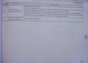 Mitsubishi-Colt-VI-6-Z30-instrukcja-obslugi page 272 min