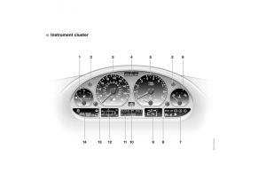 manual-BMW-M3-E46-BMW-M3-E46-owners-manual page 16 min