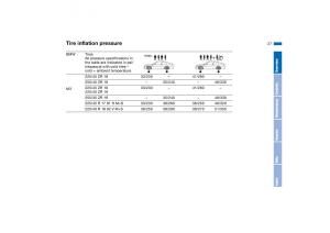 BMW-M3-E46-owners-manual page 27 min