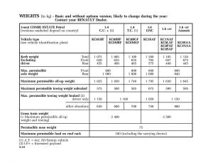 Renault-Kangoo-I-1-Nissan-Kubistar-Foton-View-M-owners-manual page 199 min