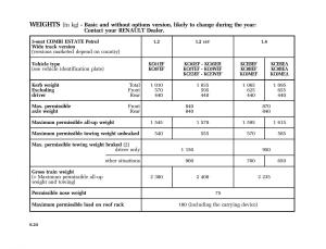 Renault-Kangoo-I-1-Nissan-Kubistar-Foton-View-M-owners-manual page 213 min