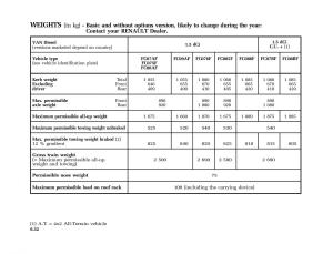 Renault-Kangoo-I-1-Nissan-Kubistar-Foton-View-M-owners-manual page 221 min