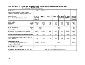 Renault-Kangoo-I-1-Nissan-Kubistar-Foton-View-M-owners-manual page 227 min