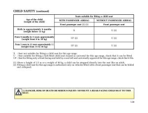 Renault-Kangoo-I-1-Nissan-Kubistar-Foton-View-M-owners-manual page 38 min