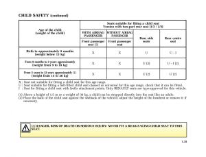 Renault-Kangoo-I-1-Nissan-Kubistar-Foton-View-M-owners-manual page 40 min