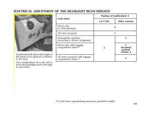 Renault-Kangoo-I-1-Nissan-Kubistar-Foton-View-M-owners-manual page 88 min