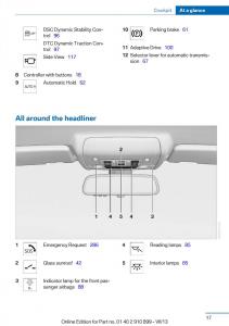 BMW-X6-M-Power-F16-owners-manual page 17 min