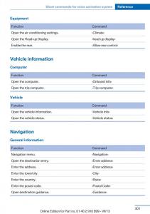 BMW-X6-M-Power-F16-owners-manual page 301 min