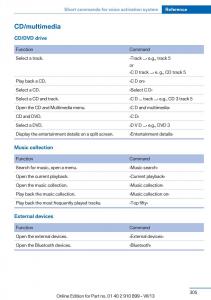 BMW-X6-M-Power-F16-owners-manual page 305 min