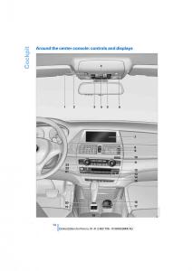 BMW-X5-X6-E71-E72-owners-manual page 16 min